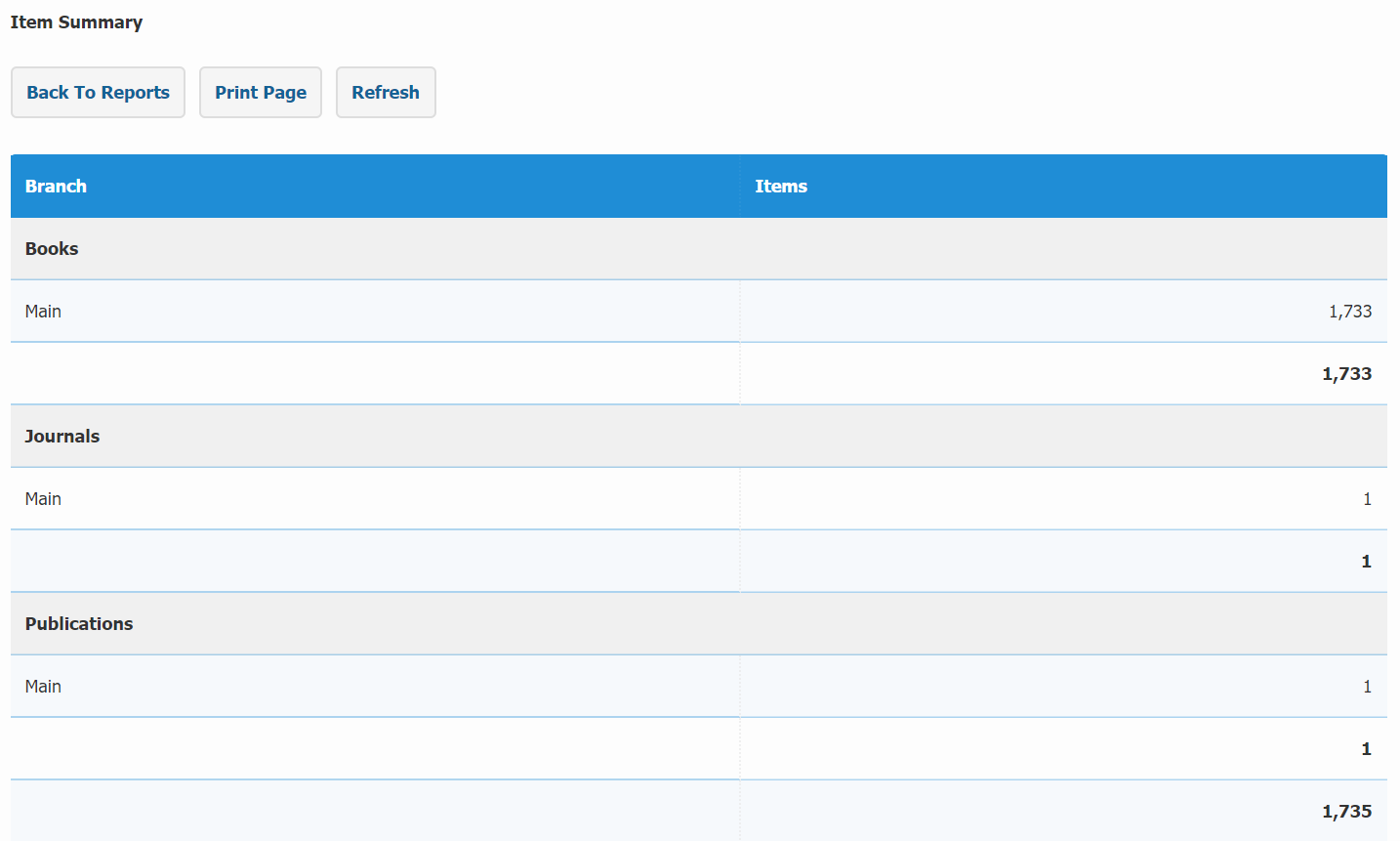 Catalog Reports summary page