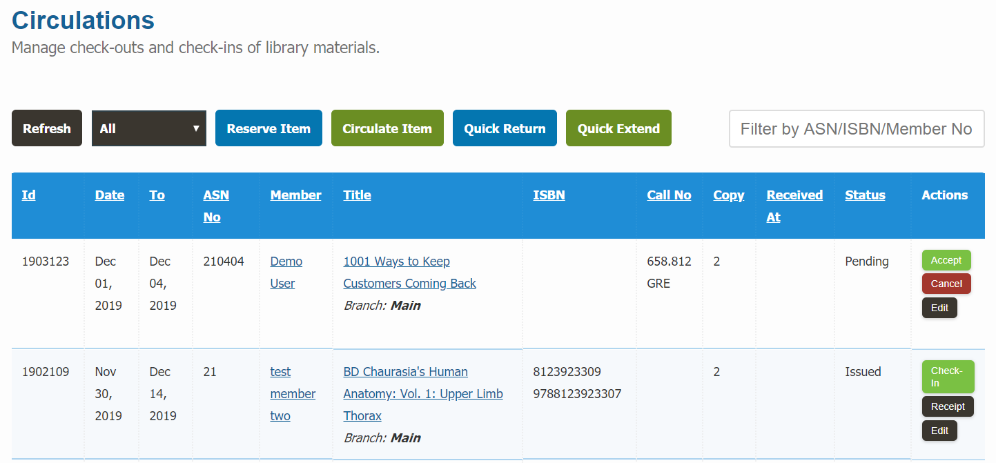 Circulations page