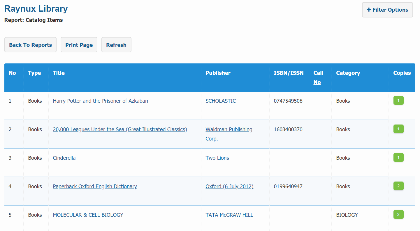 Catalog Reports catalog items page